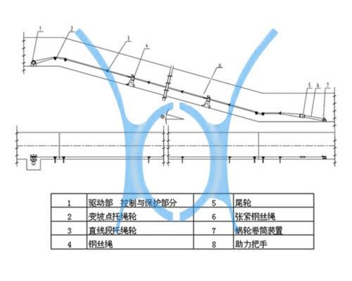 ZXQ型矿用助行器