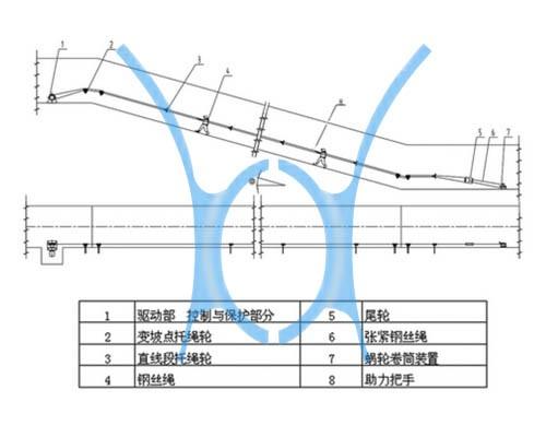 ZXQ型矿用助行器